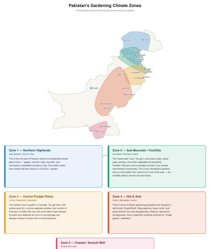 Pakistan Gardening Zone Detailed
