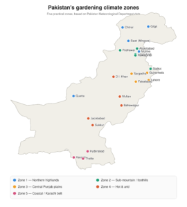 Pakistan Gardening Zone like USDA Zones