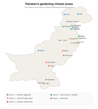 Pakistan Gardening Zone like USDA Zones
